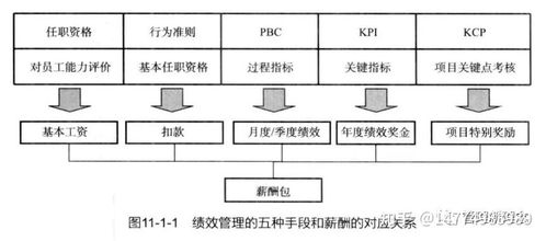 IPD產品研發體系下的研發績效管理咨詢與信息系統集成服務
