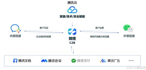 微搭低代碼平臺 構建高效信息系統的集成架構實踐